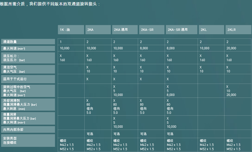 深圳OTT旋转接头最佳解决方案